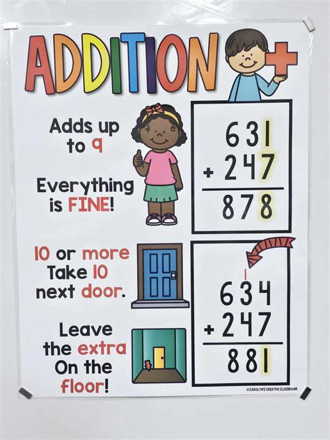 addition with regrouping anchor chart|subtraction with regrouping anchor chart.